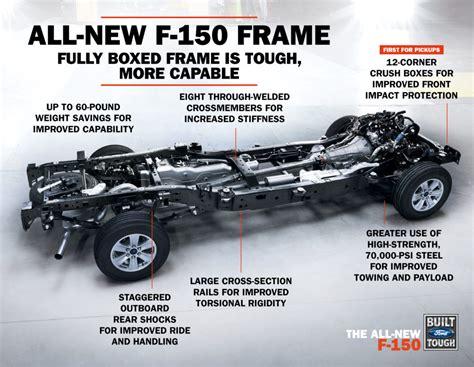 what is ford's fully boxed steel frame|ford boxed steel frame.